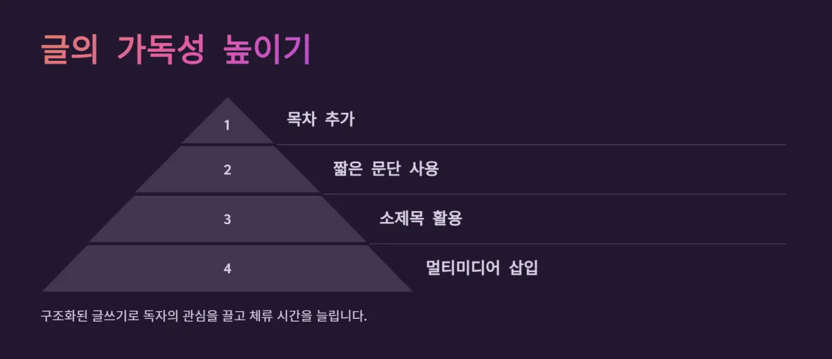 seo_최적화_트래픽