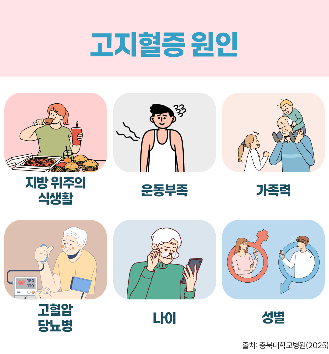 #고지혈증 원인