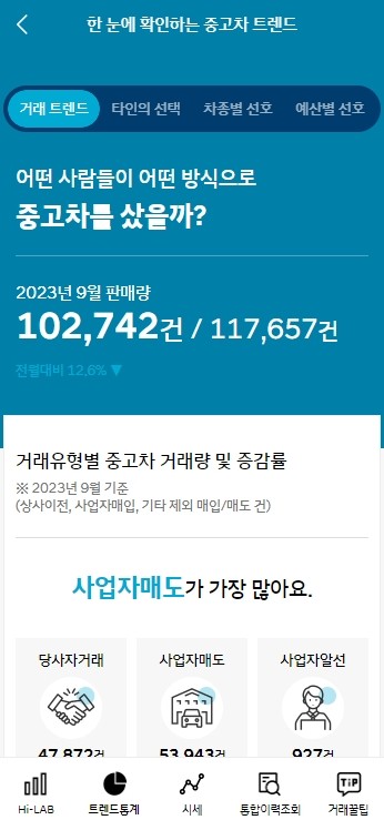 현대자동차 인증중고차