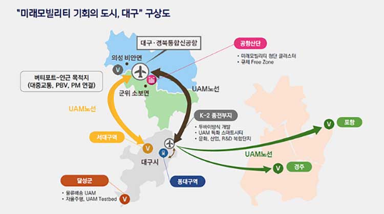 대구경북 신공항 이전에 따른 도심항공교통 구상안