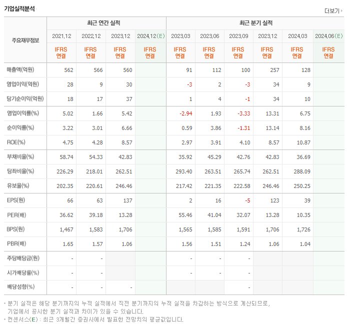 이루온_실적