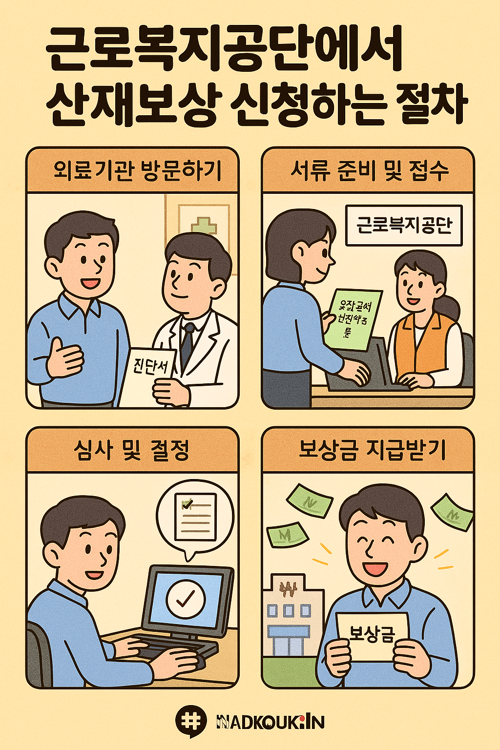 근로복지공단에서 산재보상 신청하는 절차