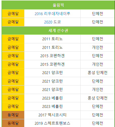 김우진 수상 기록