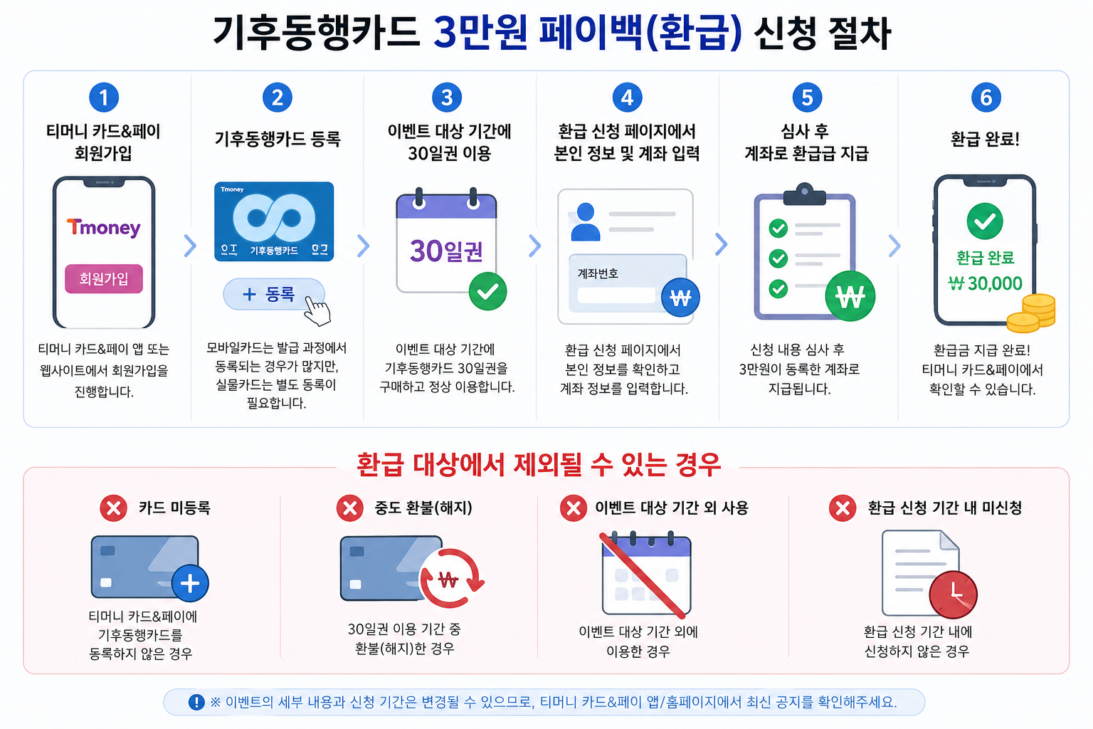 기후동행카드