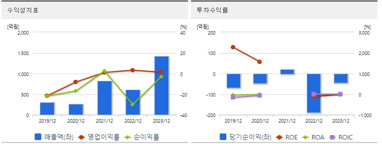 제일엠앤에스 주가 수익지표