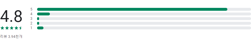 문서 스캐너 어플, 핸드폰 사진 스캔하고 PDF 저장하기
