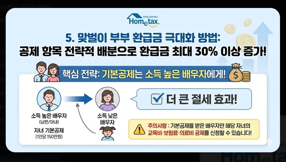 연말정산 환급금 미리보기