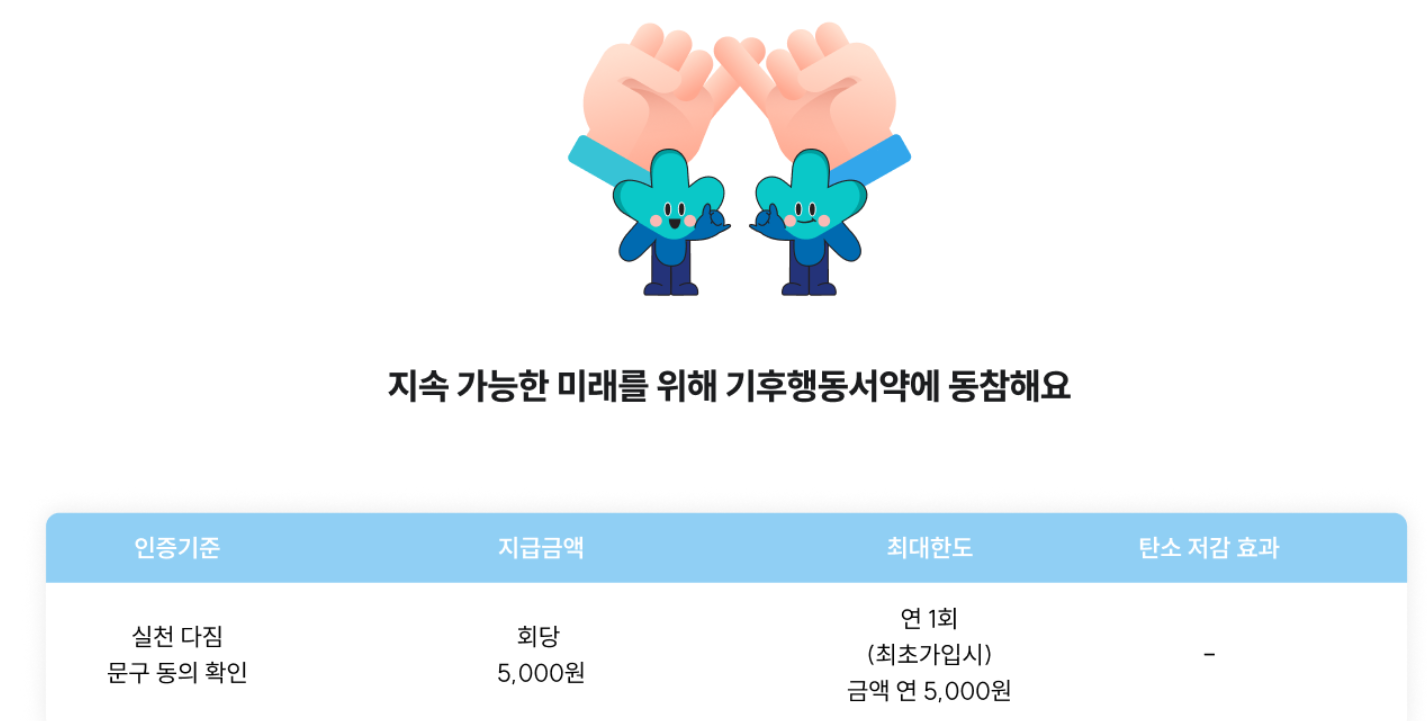 기후행동 기회소득