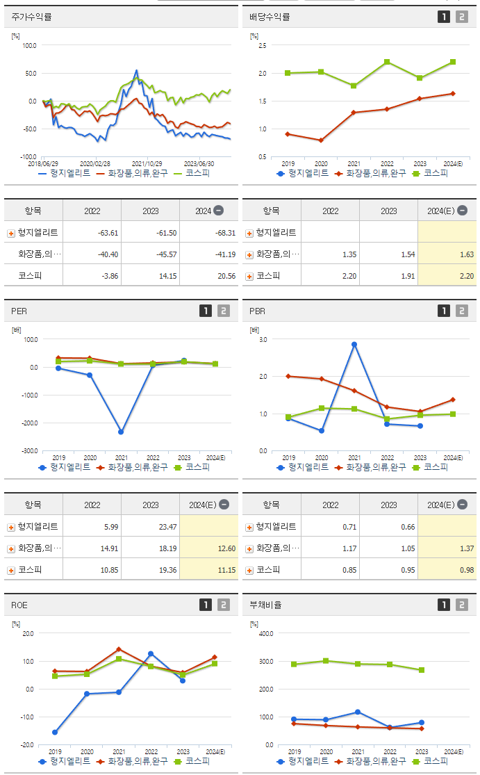 형지엘리트_섹터분석