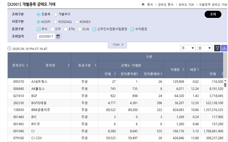 개별종목 공매도 거래 수량 조회 방법