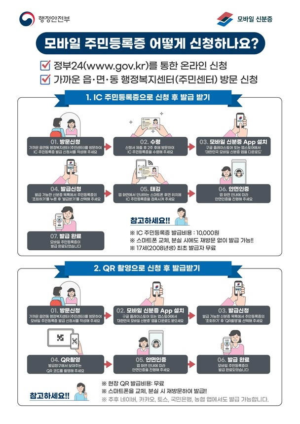 신청방법