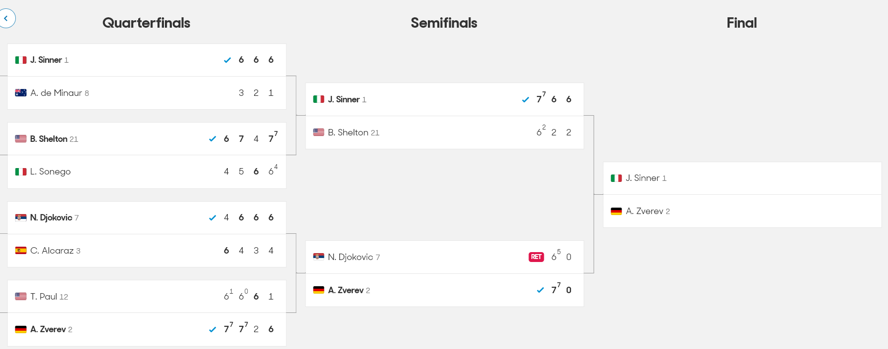 호주오픈 테니스대회