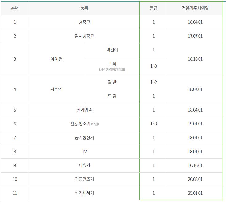 가전기기