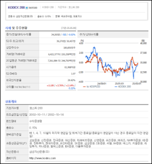 [네이버증권] KODEX 200