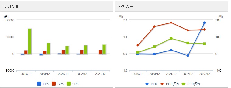 두산에너빌리티 주가 가치분석