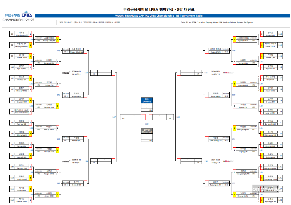 우리금융캐피탈 챔피언십 lpba 8강 대진표