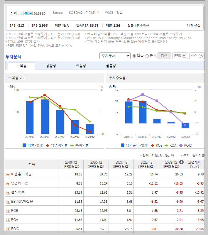 재무 지표