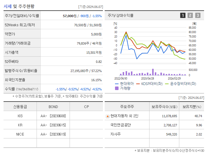 현대위아_기업개요