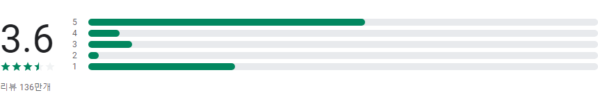 OfficeSuite, Word, Sheets, PDF