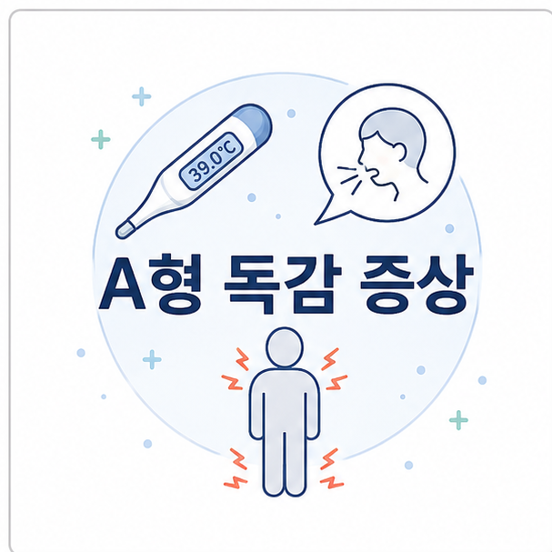 체온계와 기침, 몸살 아이콘으로 표현한 A형 독감 증상