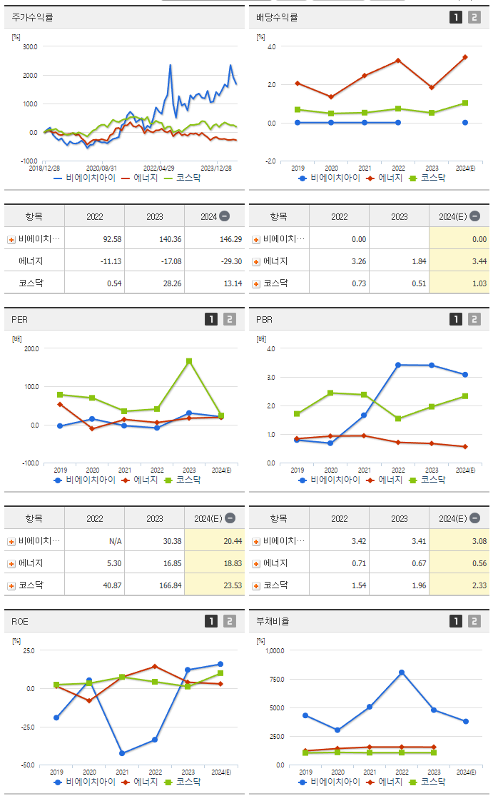 비에이치아이_섹터분석