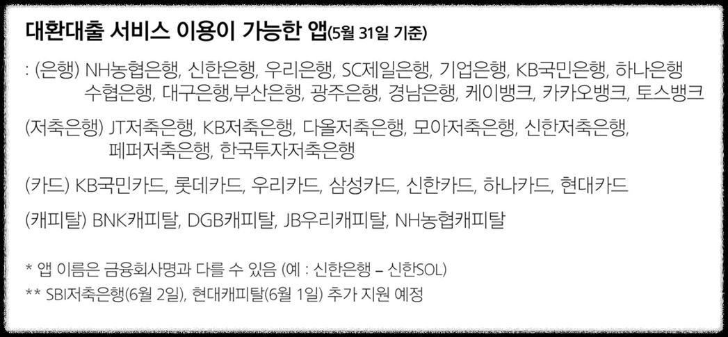 대출 갈아타기, 대환대출 서비스 이용 방법 및 주의사항