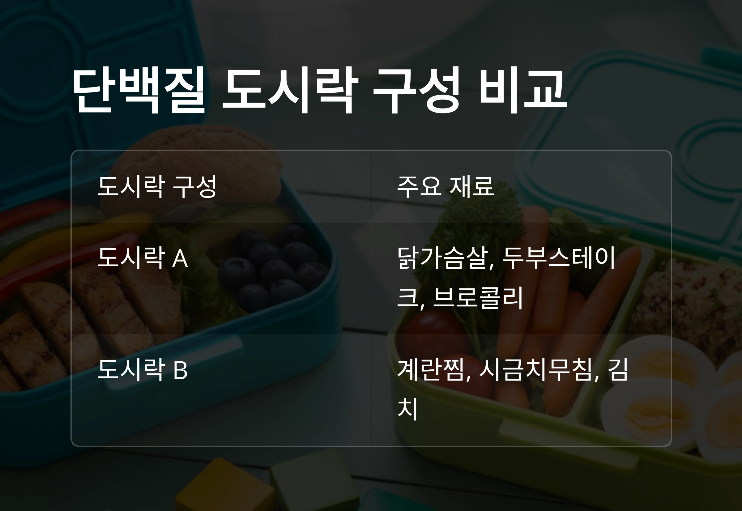 무더위 걱정 끝! 저탄고단 여름 데일리 도시락 추천