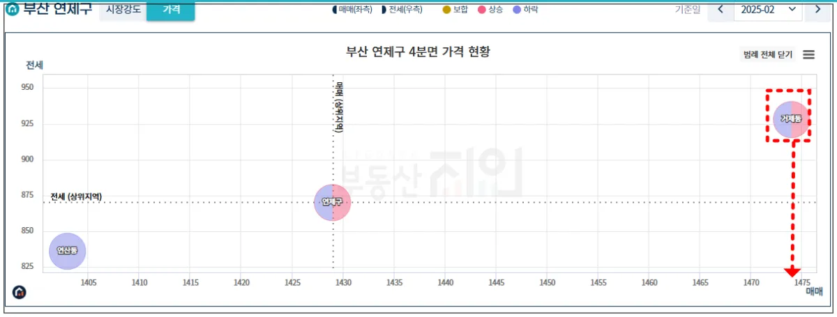 부동산지인-부산-연제구