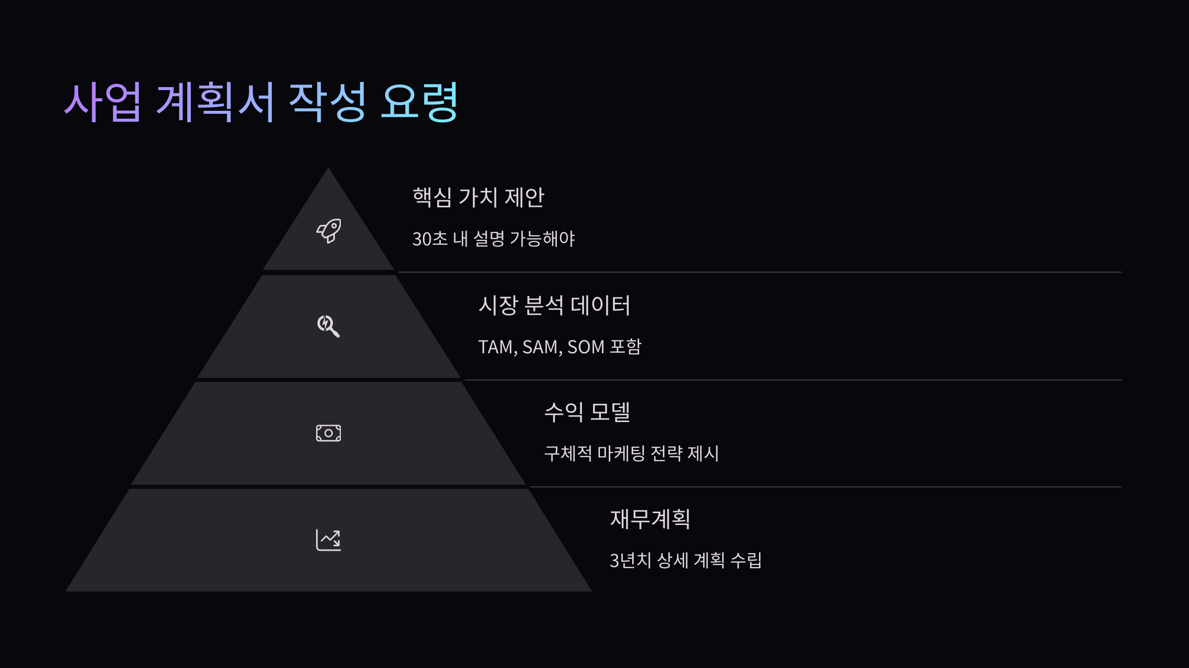 사업 계획서 작성 요령