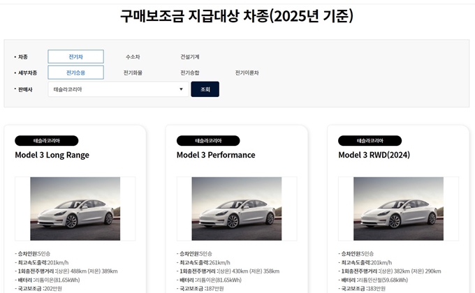 밀양 전기차 보조금 차종별 한도 2025년