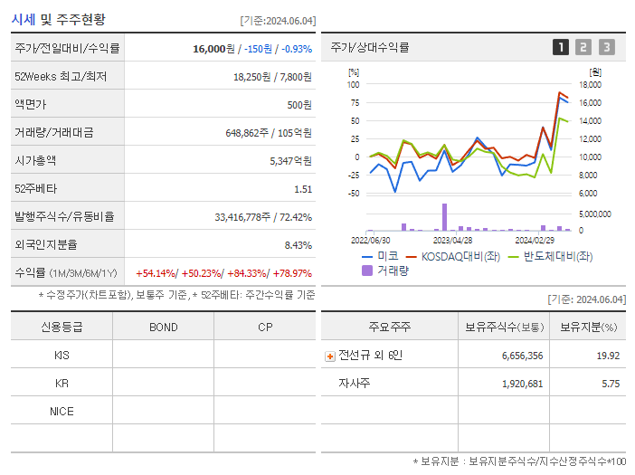 미코_기업개요