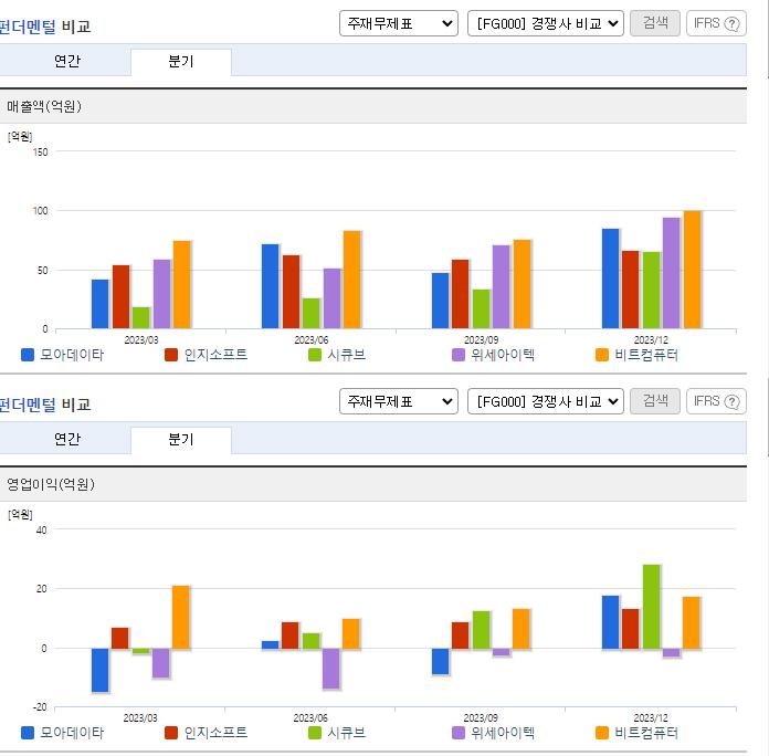 모아데이타_업종분석