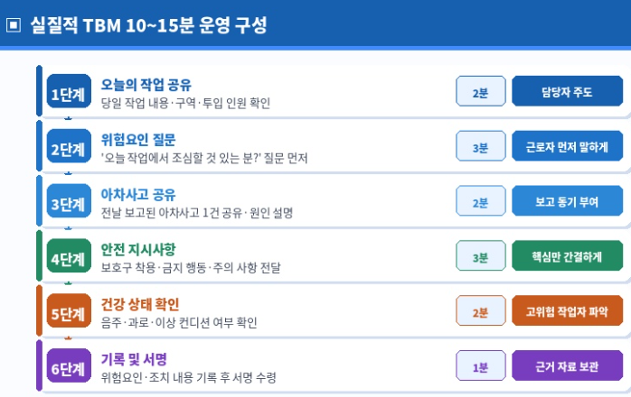 실질적 TBM 10~15분 운영 구성