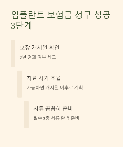 임플란트 보험금 청구 성공 3단계