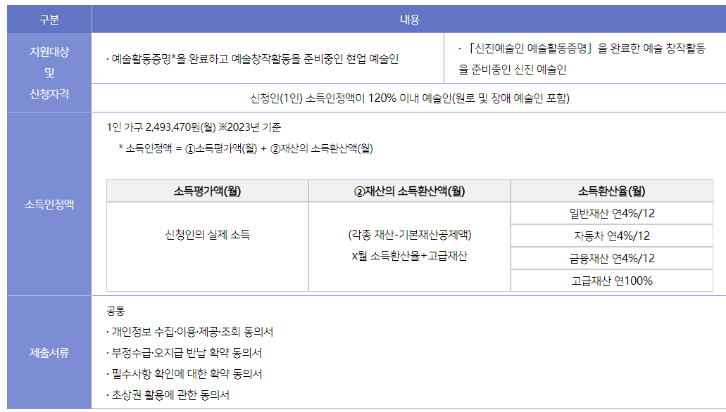 지원 대상 및 선정 기준