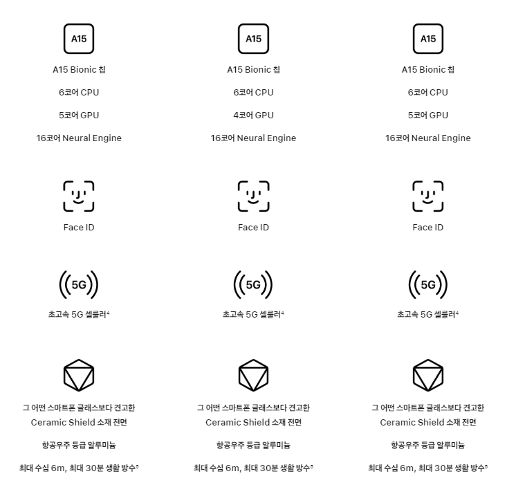 아이폰 13 14 비교 2