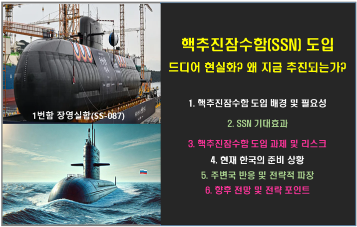 핵추진잠수함(SSN) 도입 드디어 현실화? 왜 지금 추진되는가?