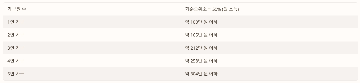 교육급여 신청 대상