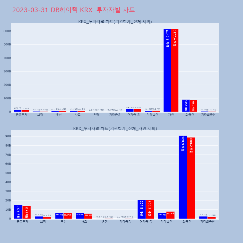 DB하이텍_KRX_투자자별_차트