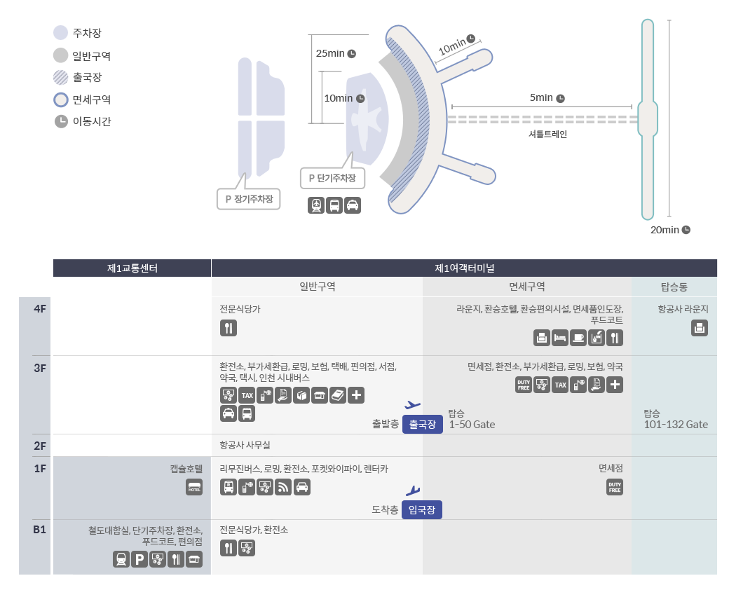 인천공항 여객터미널