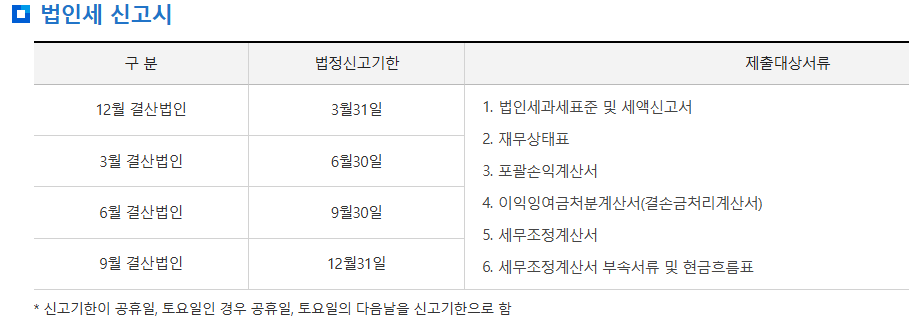 법인세 신고기한