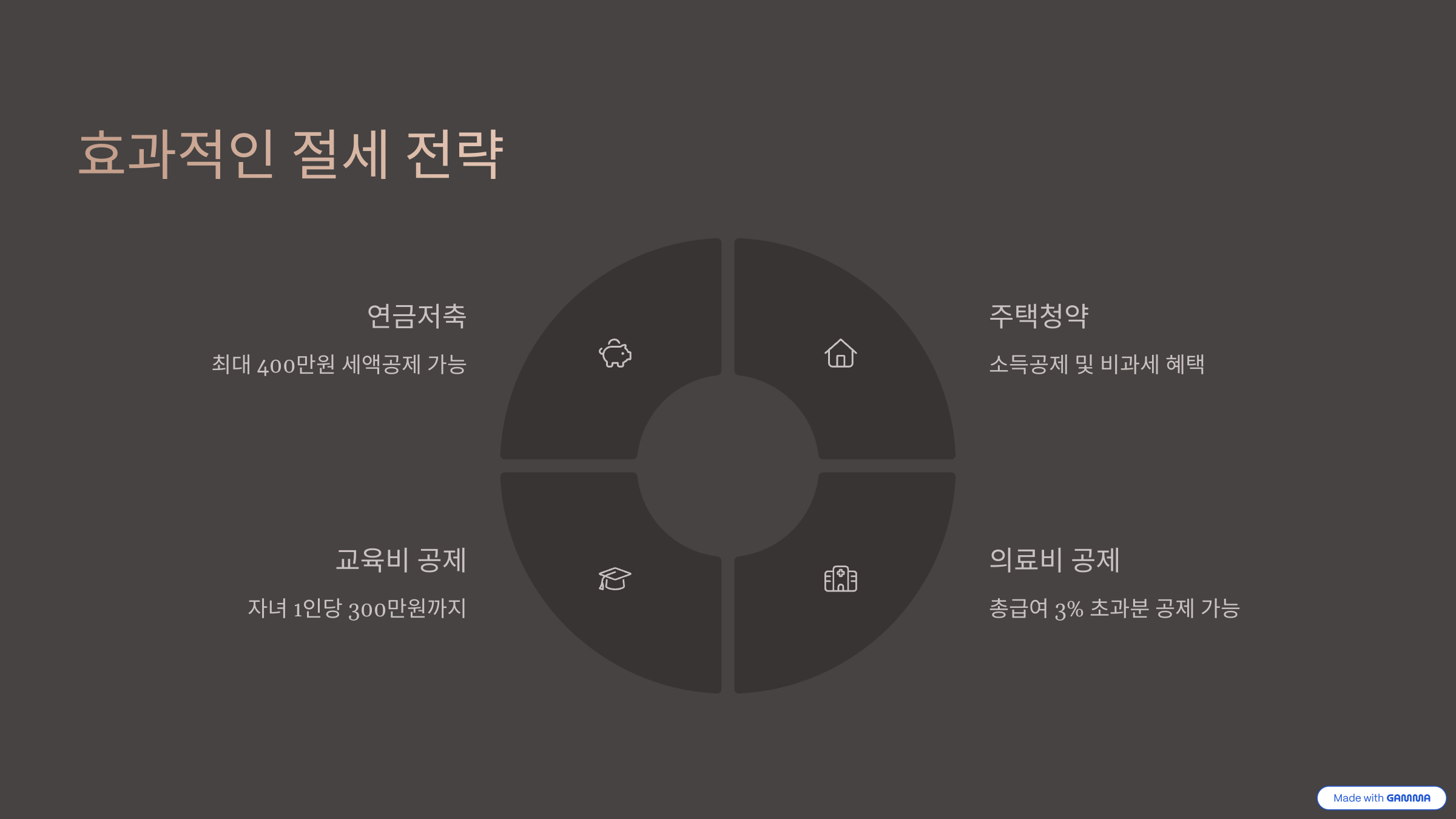 갑근세 (갑종근로소득세) 절세 전략