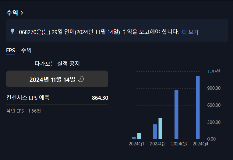 오늘의 증시