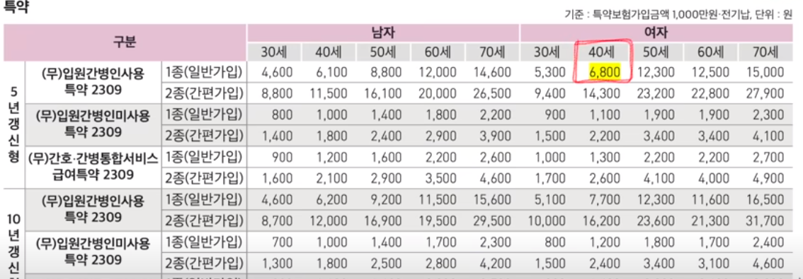 40대 여성 기준