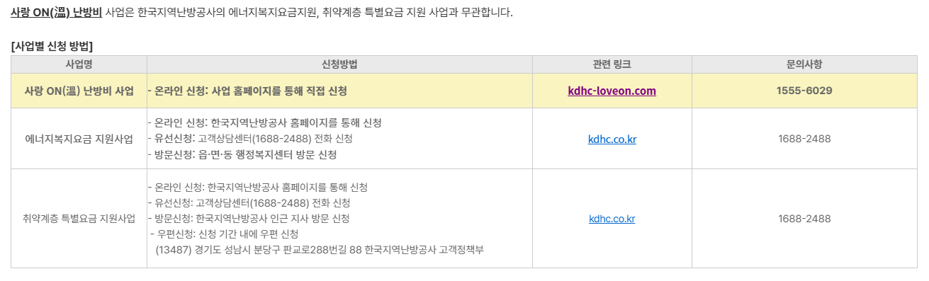 난방비 지원 신청방법 및 지원대상 (사랑on 난방비 지원사업)