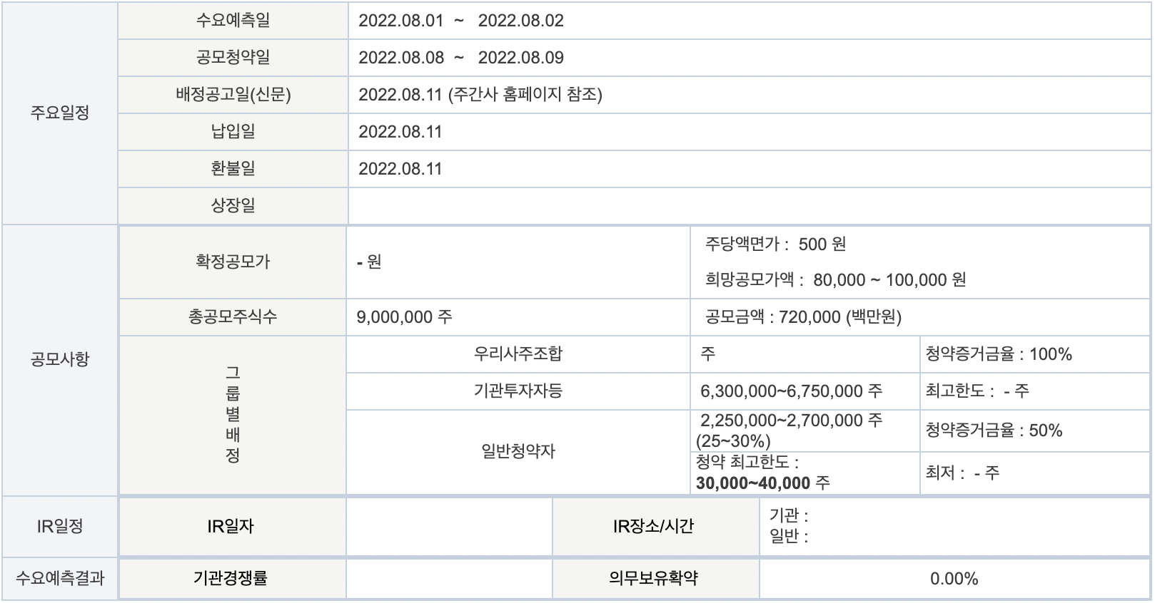 더블유씨피, 더블유씨피 공모주, 더블유씨피 청약일정, 더블유씨피 공모가, 더블유씨피 수요예측