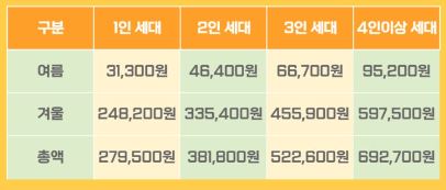 겨울에너지 바우처