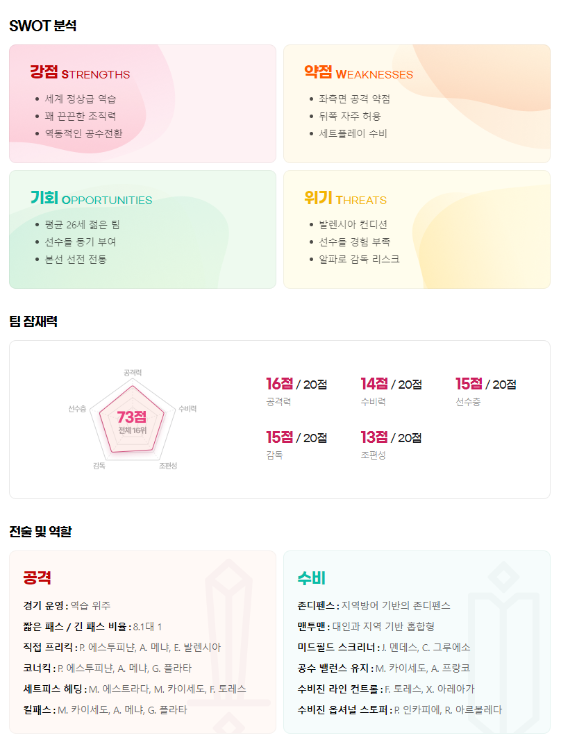 카타르 월드컵 에콰도르