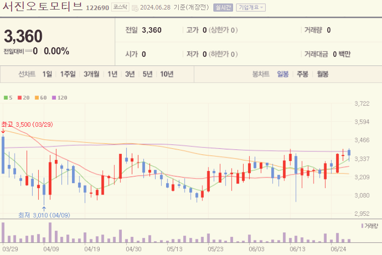 장마 관련주 대장주 테마주 수혜주 TOP9