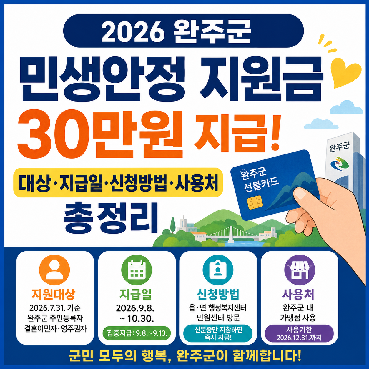 2026 완주군 민생안정지원금 30만원 지급, 대상&middot;지급일&middot;신청방법&middot;사용처 총정리
